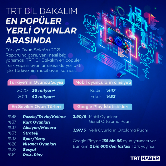 Grafik: TRT Haber